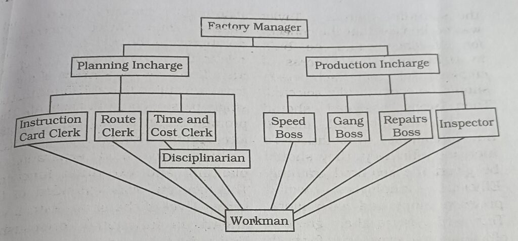 Functional Foremanship
